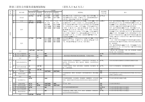 居住公共服务设施规划指标