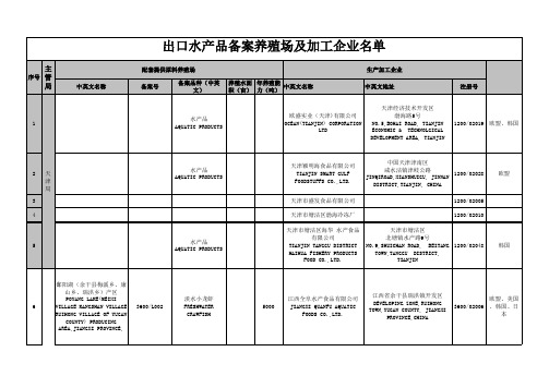 出口水产品备案养殖场及加工企业名单