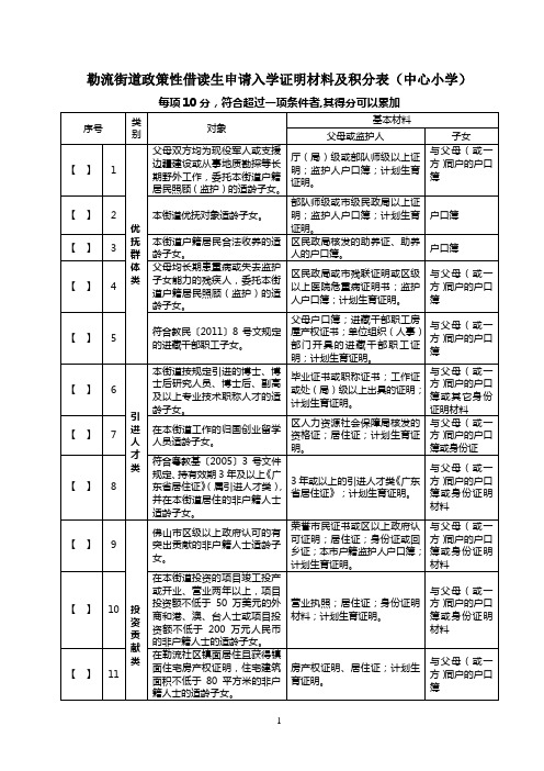 勒流街道政策性借读生申请入学证明材料及积分表(中心小学)