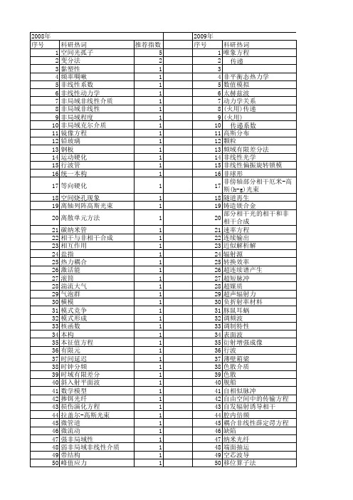 【国家自然科学基金】_唯象方程_基金支持热词逐年推荐_【万方软件创新助手】_20140730