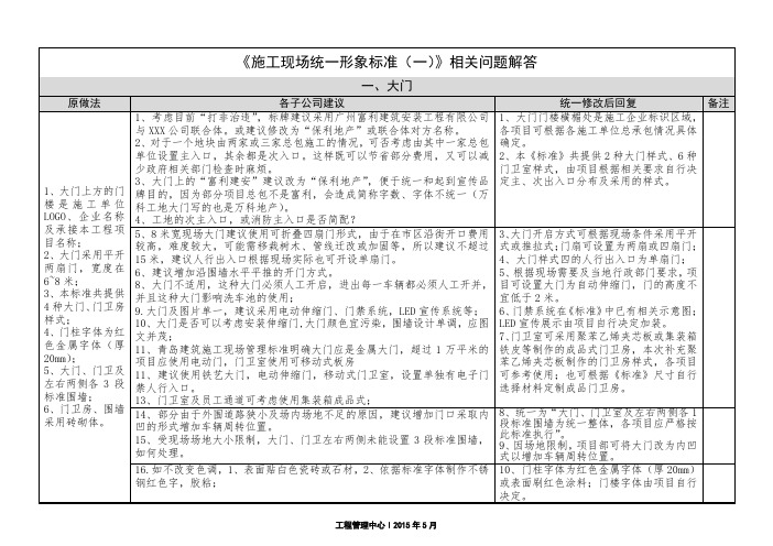 《项目施工现场统一形象标准(一)》问题统一解答