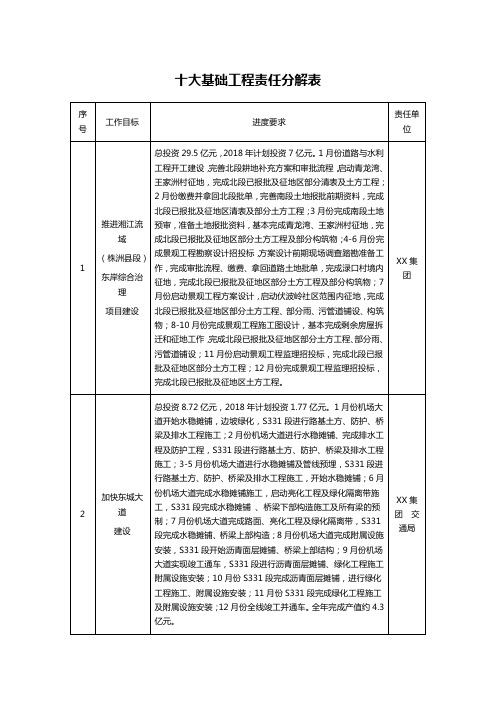 十大基础工程责任分解表