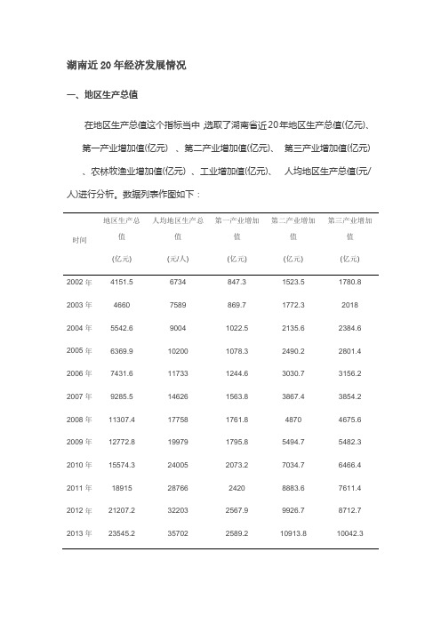 湖南近20年经济发展情况