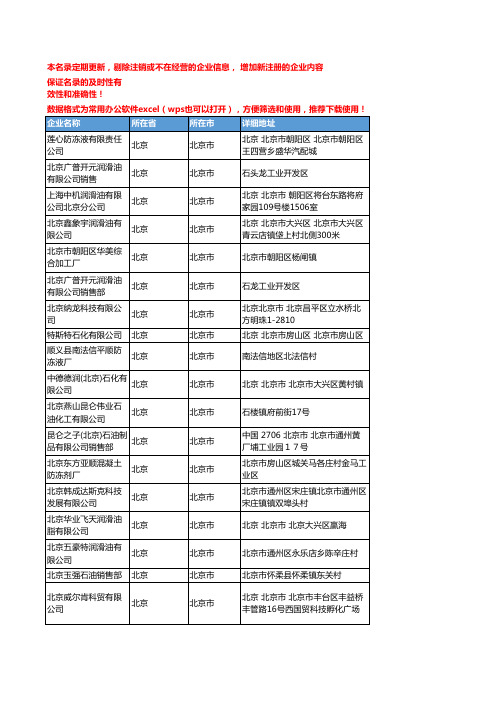 2020新版北京北京市防冻液企业公司名录名单黄页联系方式大全106家