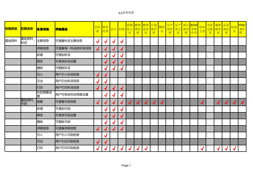 金蝶K3_ERP系统用户权限分配表_最全最好用