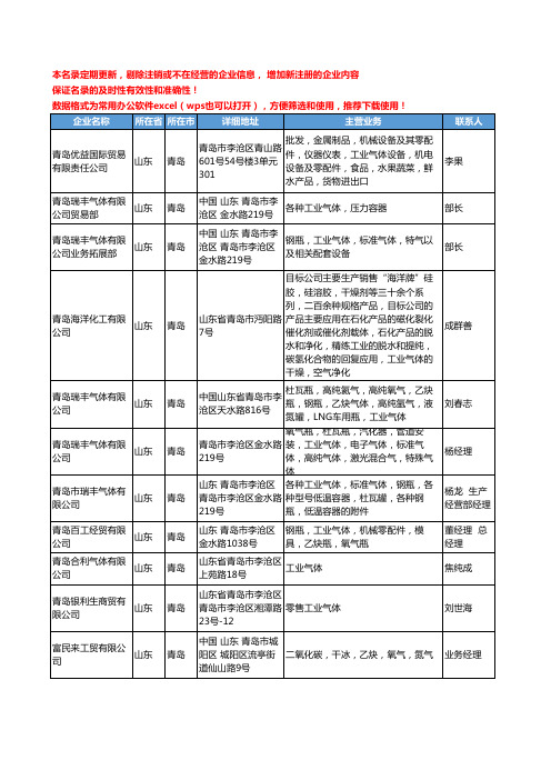 2020新版山东省工业气体工商企业公司名录名单黄页联系方式大全148家