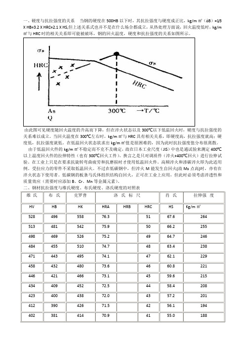 硬度与抗拉强度的关系对照表