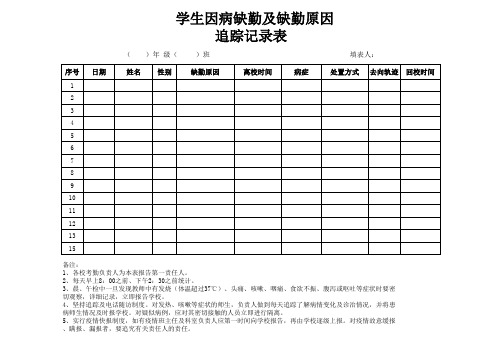 学生因病缺勤及缺勤原因追踪记录表