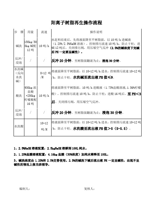 阳离子树脂再生操作流程