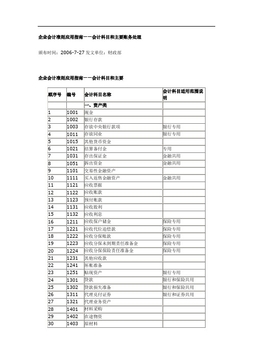 企业会计准则应用指南——会计科目和主要账务处理