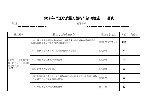 XXXX年“医疗质量万里行”活动检查——总表