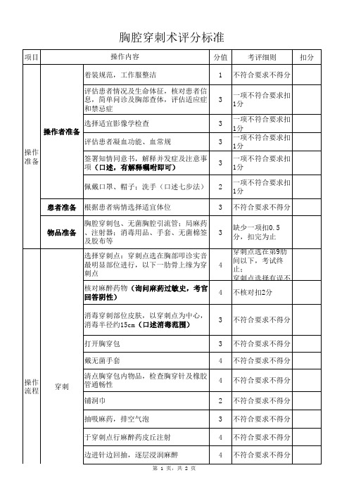 胸腔穿刺术