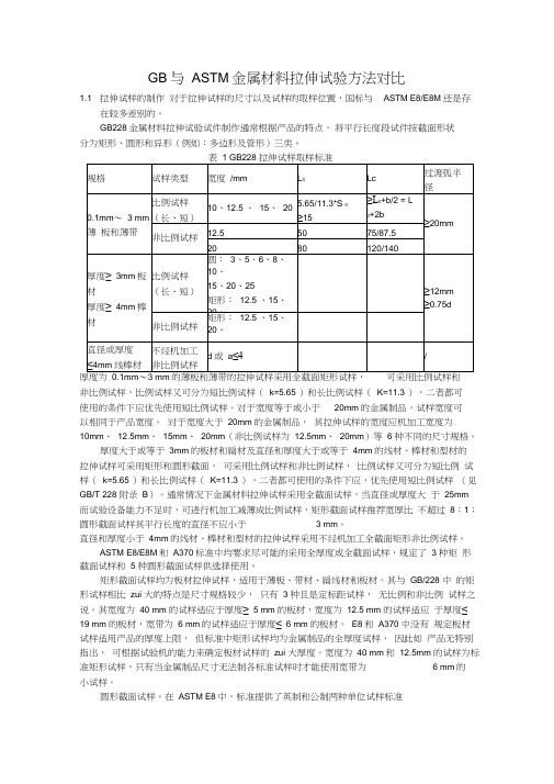 GB与ASTM金属材料拉伸试验方法对比