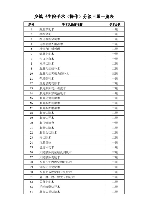 2017手术分级目录一览表