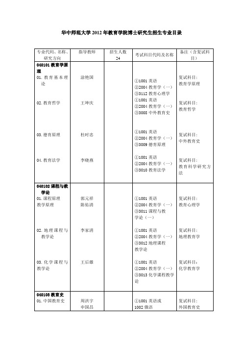 华中师范大学2012年教育学院博士研究生招生专业目录
