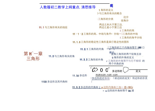 人教版初二数学上册重点高清思维导图