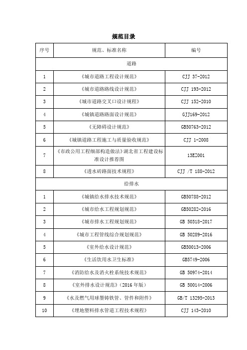 市政道路桥梁工程常用规范目录