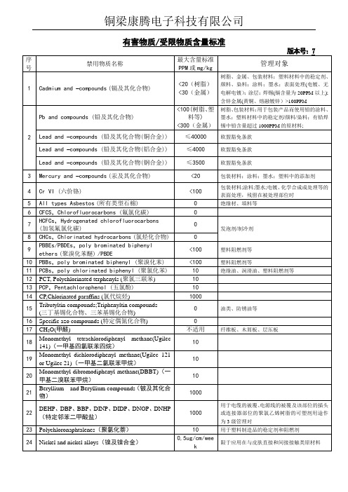 有害物质受限物质含量标准