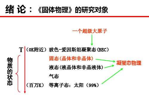 大学固体物理ppt