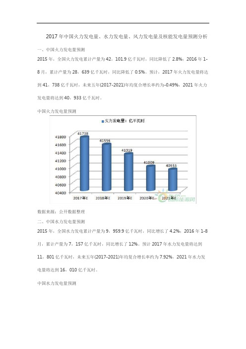 2017年中国火力发电量、水力发电量、风力发电量及核能发电量预测分析