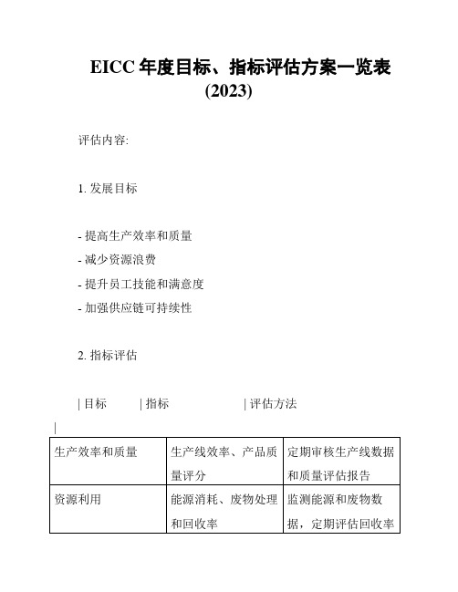 EICC年度目标、指标评估方案一览表(2023)