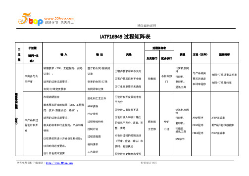 IATF16949过程矩阵表