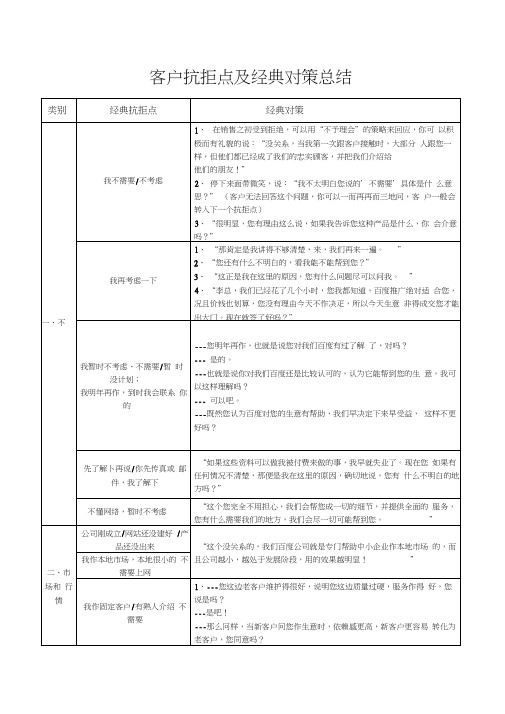 客户抗拒点及经典对策总结