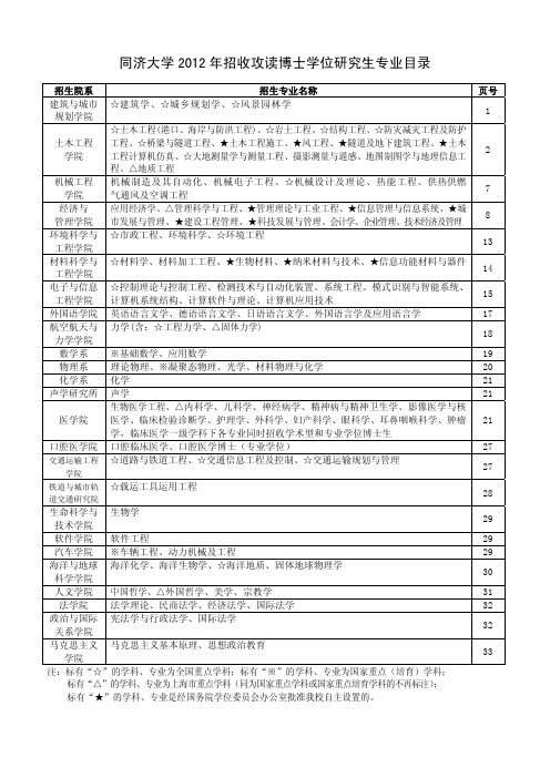 2012年同济大学博士生招生专业目录和参考书目