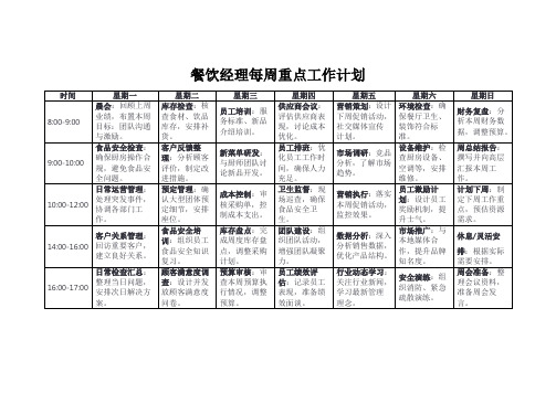 餐饮经理每周重点工作计划