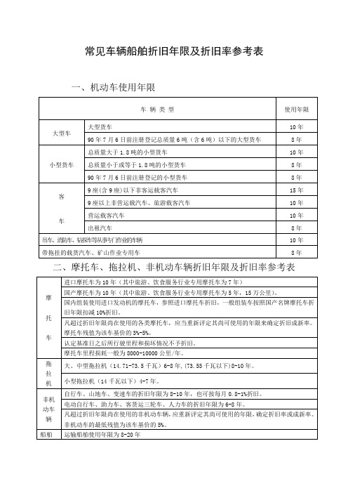 自-常见车辆船舶折旧年限及折旧率参考表 