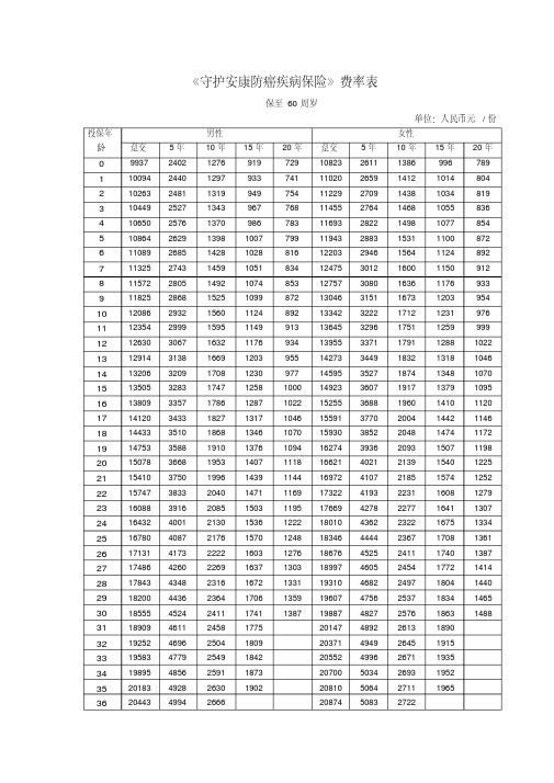 守护安康防癌疾病保险费率表