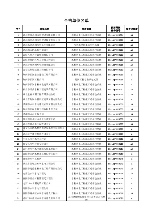 湖北水利厅备案合格单位名称