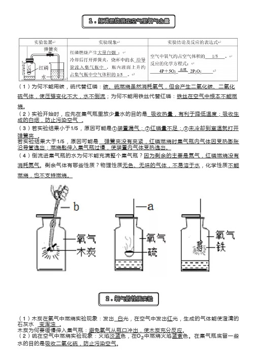 初中化学重点实验