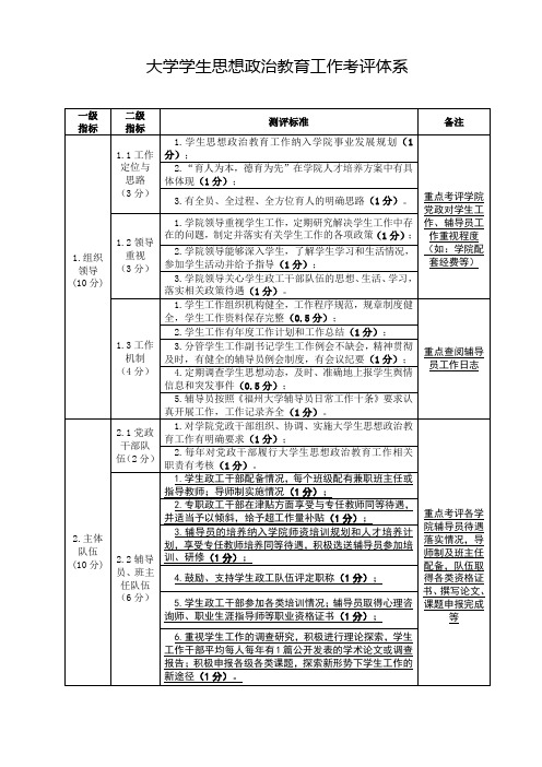 大学学生思想政治教育工作考评体系