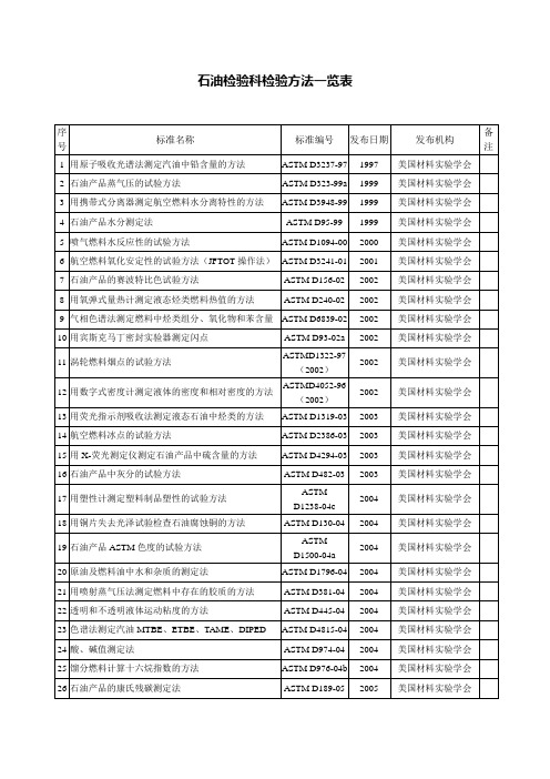 《石油标准》石油检验科检验方法一览表及收费标准-辽宁出入境检验检疫局