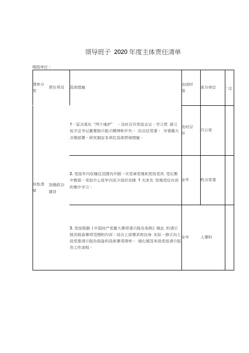 领导班子2020年度主体责任清单(参考模板)