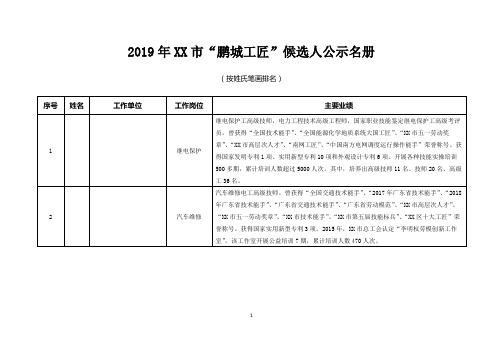 2019年XX市“鹏城工匠”候选人公示名册【模板】