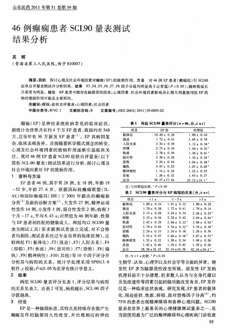 46例癫痫患者SCL90量表测试结果分析