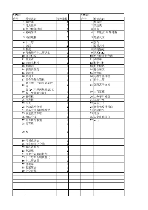 【国家自然科学基金】_十二醇_基金支持热词逐年推荐_【万方软件创新助手】_20140731