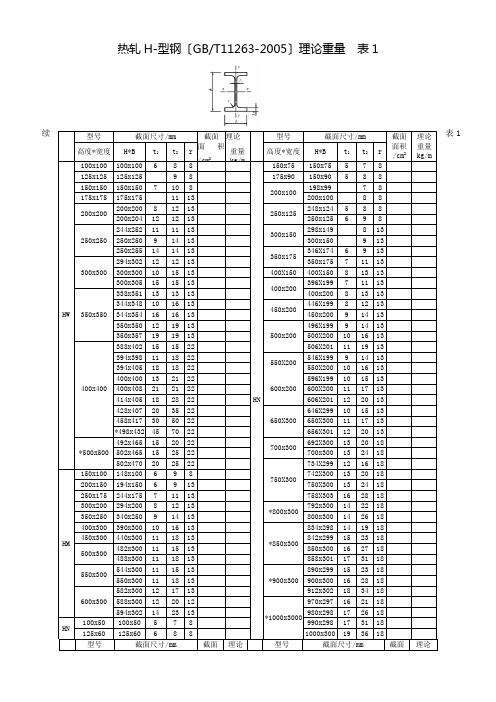 常见型钢理论重量大全