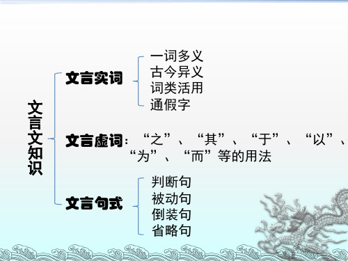 文言文知识讲解ppt课件