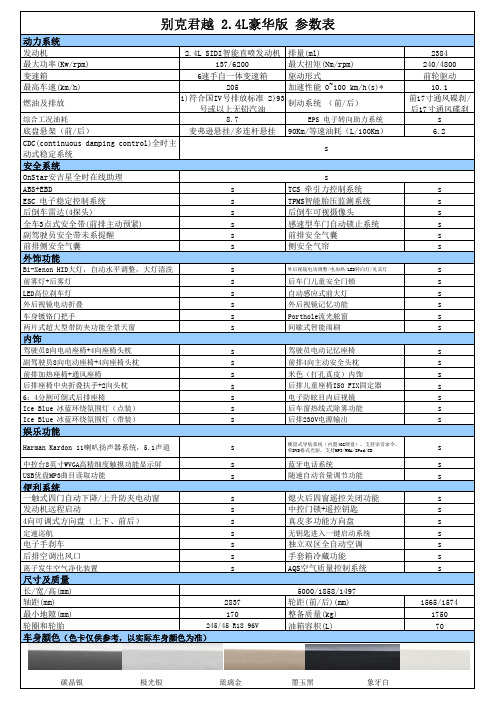 别克君越配置表2.4L 豪华版