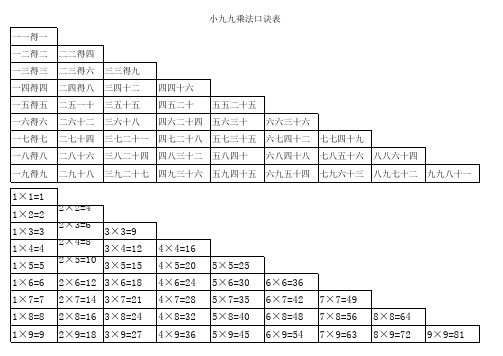 小九九乘法表 (A4)可打印