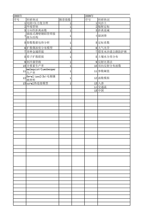 【国家自然科学基金】_方向性距离函数_基金支持热词逐年推荐_【万方软件创新助手】_20140801