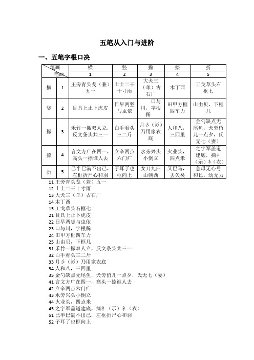 五笔输入法初学入门及进阶