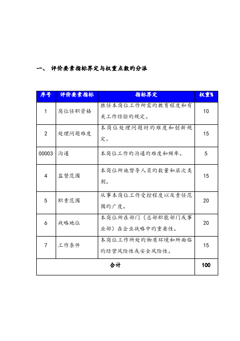 岗位评价报告