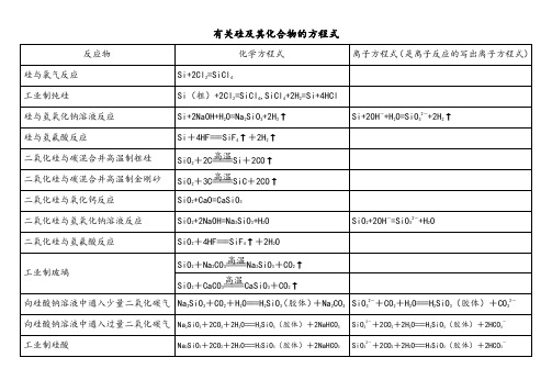 有关硅及其化合物的方程式