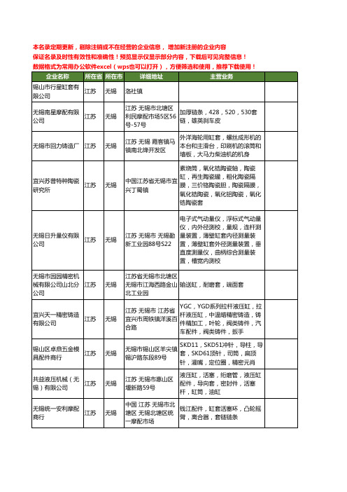 新版江苏省无锡缸套工商企业公司商家名录名单联系方式大全24家