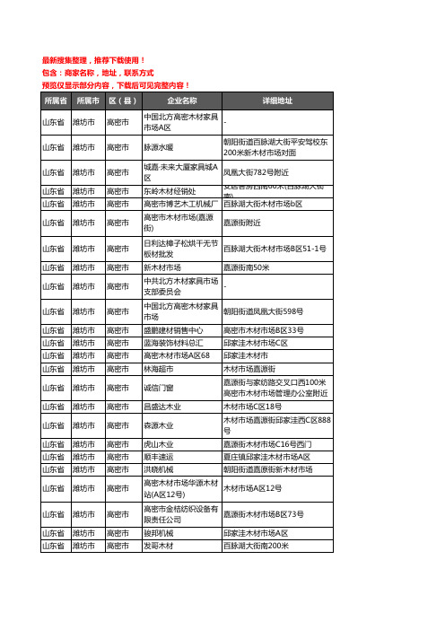 新版山东省潍坊市高密市木材企业公司商家户名录单联系方式地址大全28家