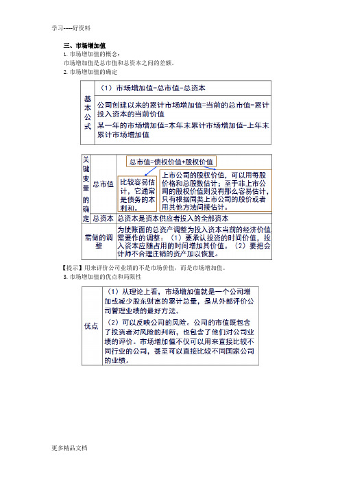 最新CPA讲义《财管》第二十二章企业的业绩评价与衡量与衡量02